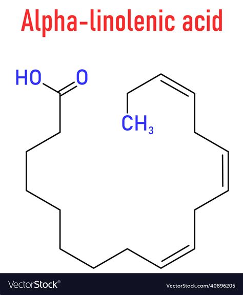 alpha linolenic.